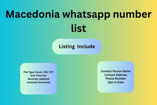 Macedonia whatsapp number list
