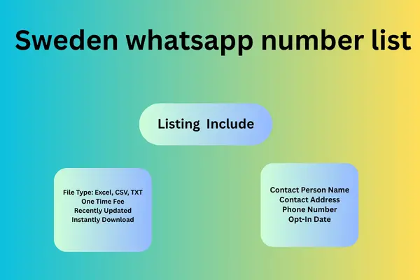 Sweden whatsapp number list